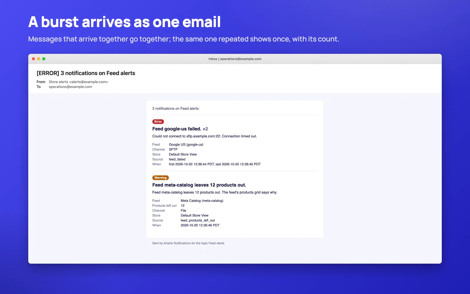 A burst arrives as one email: messages that arrive together go together; the same one repeated shows once, with its count.